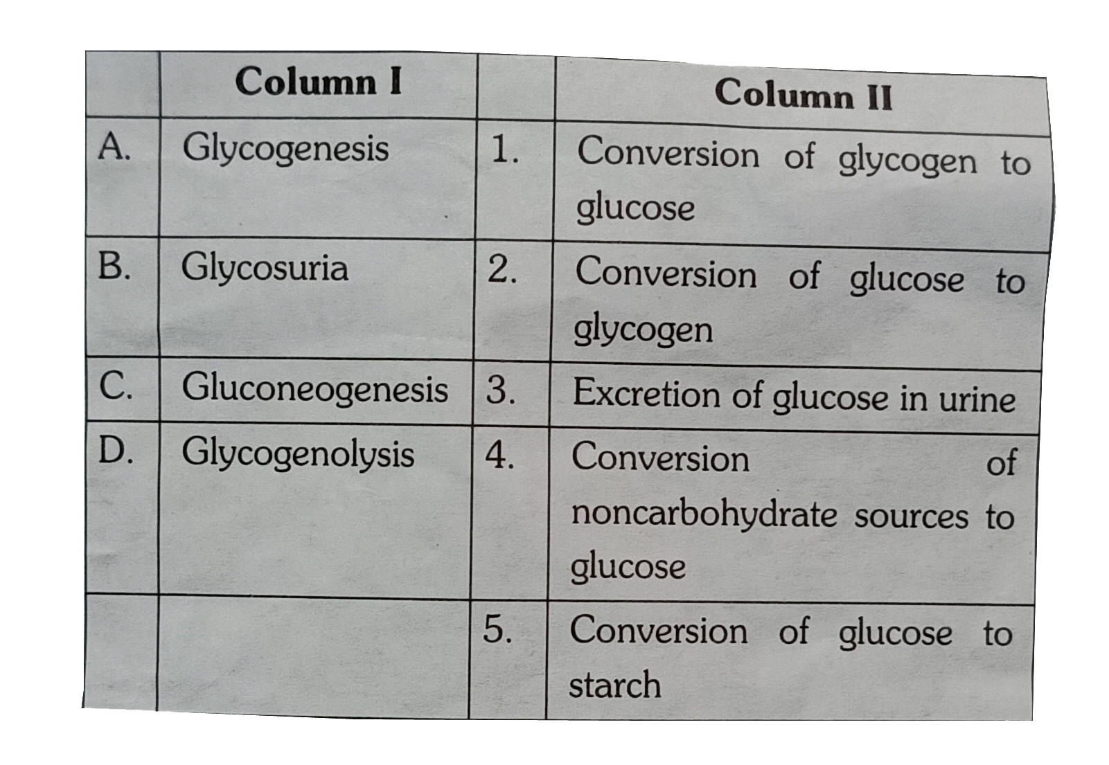 Column  I contains some terms and Colmun II contains their meanings. Match them properly  and choose the right answer