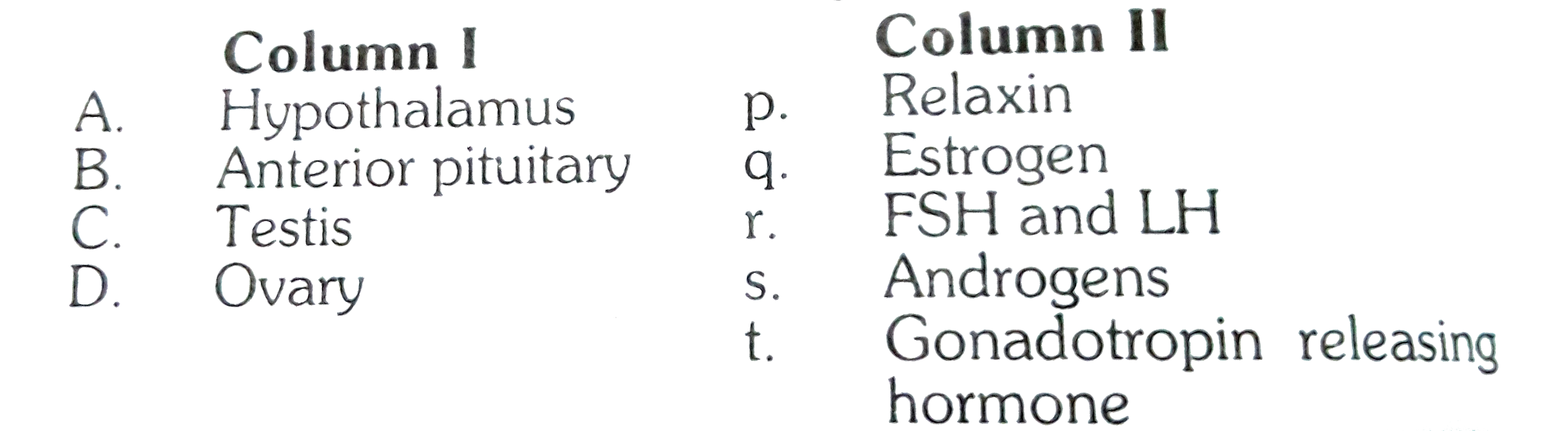 Column I lists the endocrine structure and column II lists the corresponding hormones. Match the two columns. Identify the correct option from those given