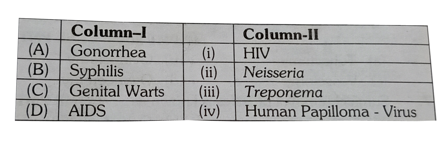 Match the following sexully transmitted diseases (Colume-I) with their causative agent (Column-II) and select the correct option