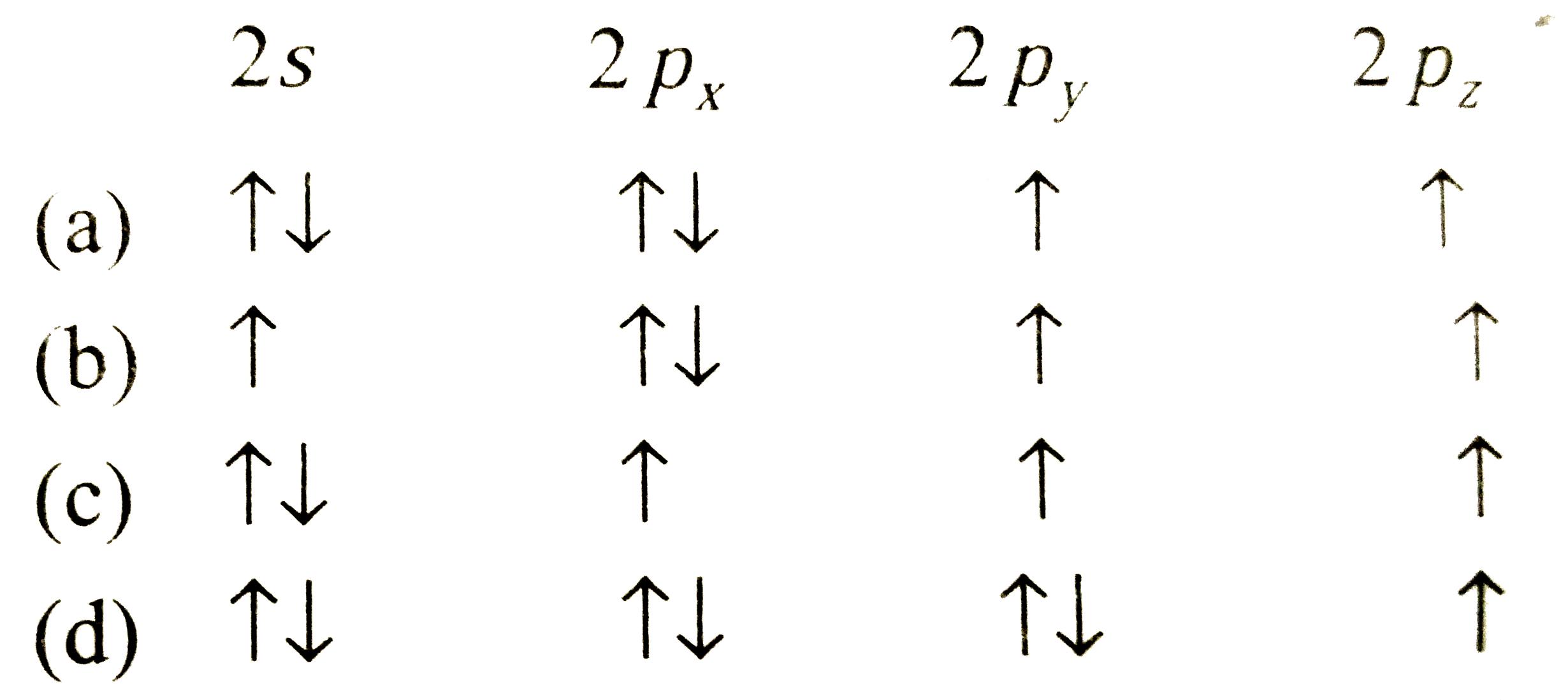 The orbital diagram in which the Aufbau's principle is violated