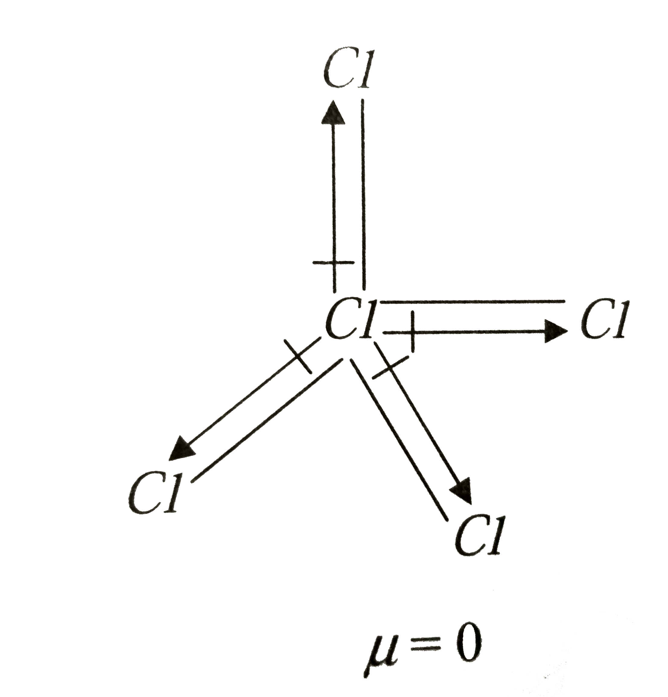 Carbon tetrachloride has no net dipole moment because of