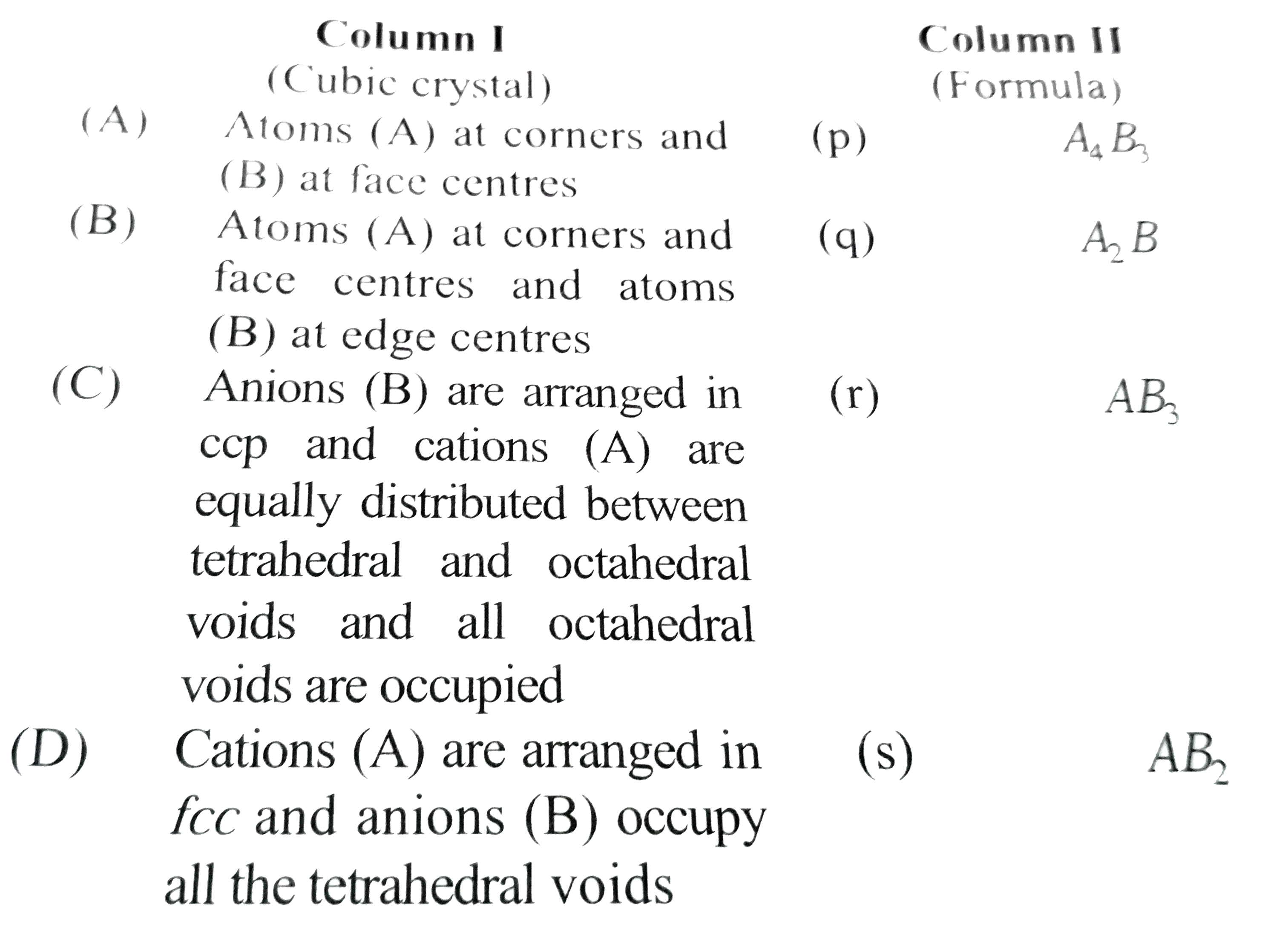 Match the entries listed in Column I with appropriate entries listed in Column II