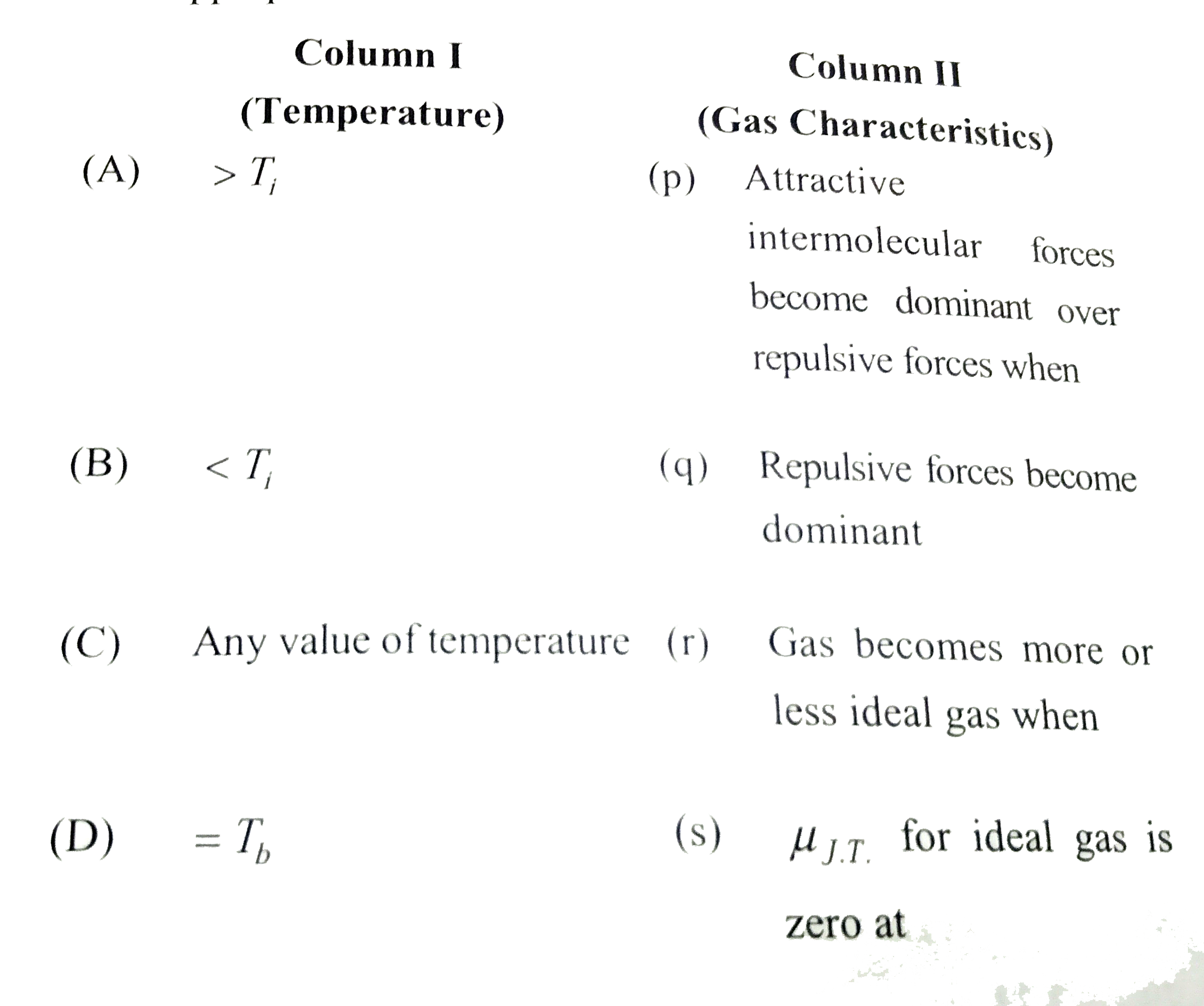 T(b) and T(i) are the Boyle's and inversion temperatures respectively for a real gas. Match the following characteritics with appropriate temperatures.