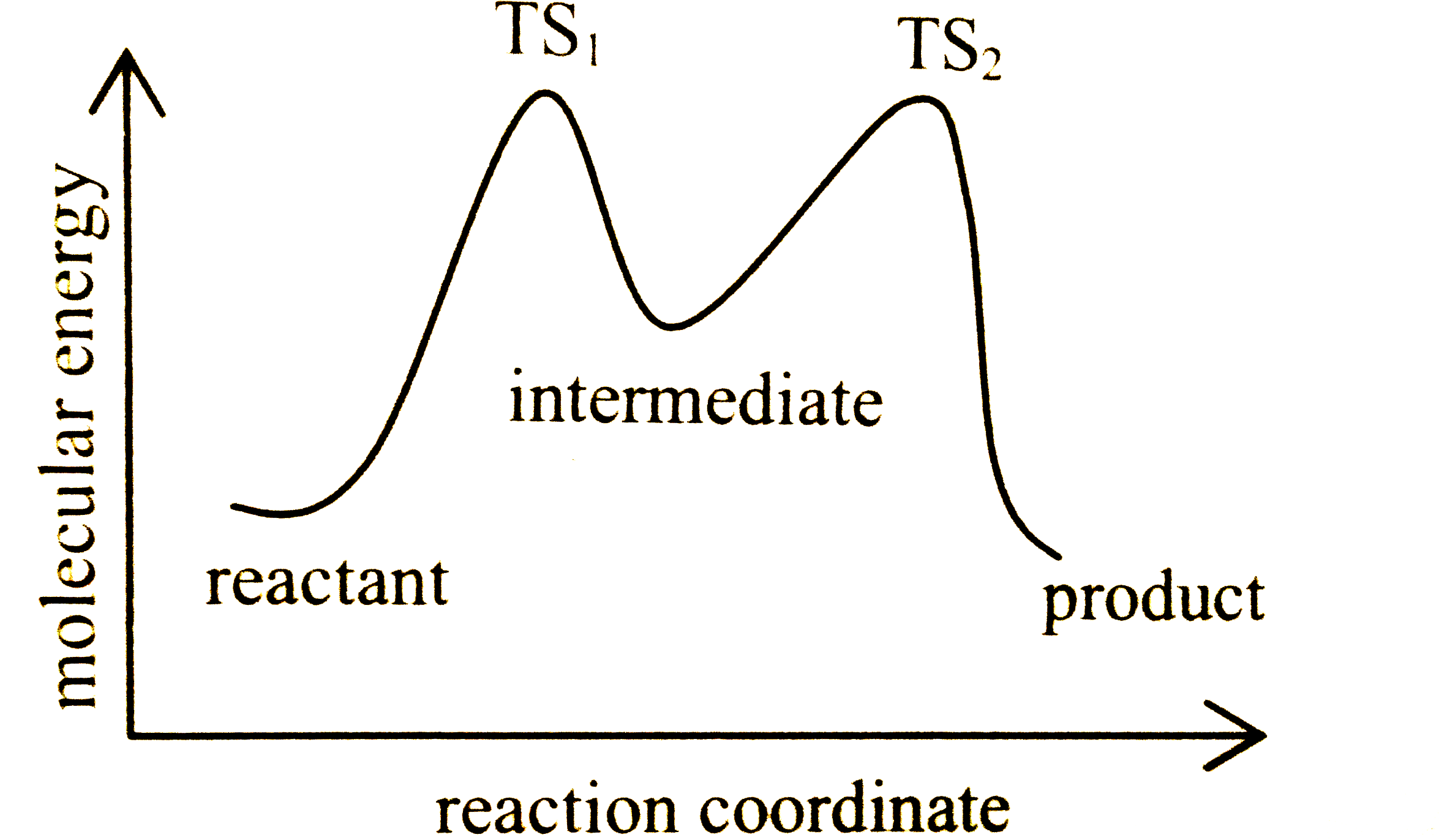 The following graph shows how t(1//2) (half-life) of a reactant R changes with the initial reactant concentration a(0) . The order of the reaction will be