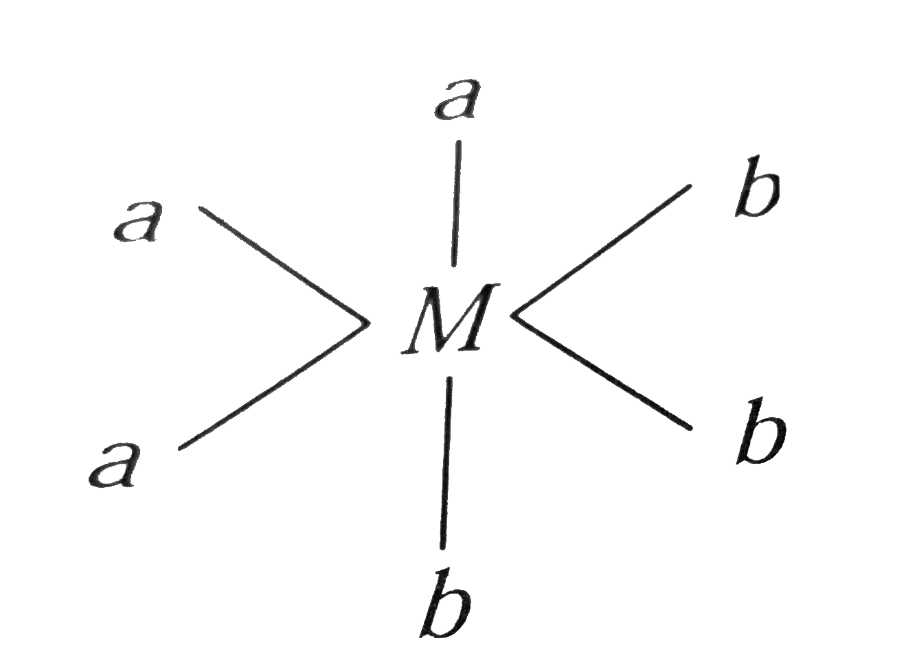 Octahedral complex  shows which form of geometrical isomerism