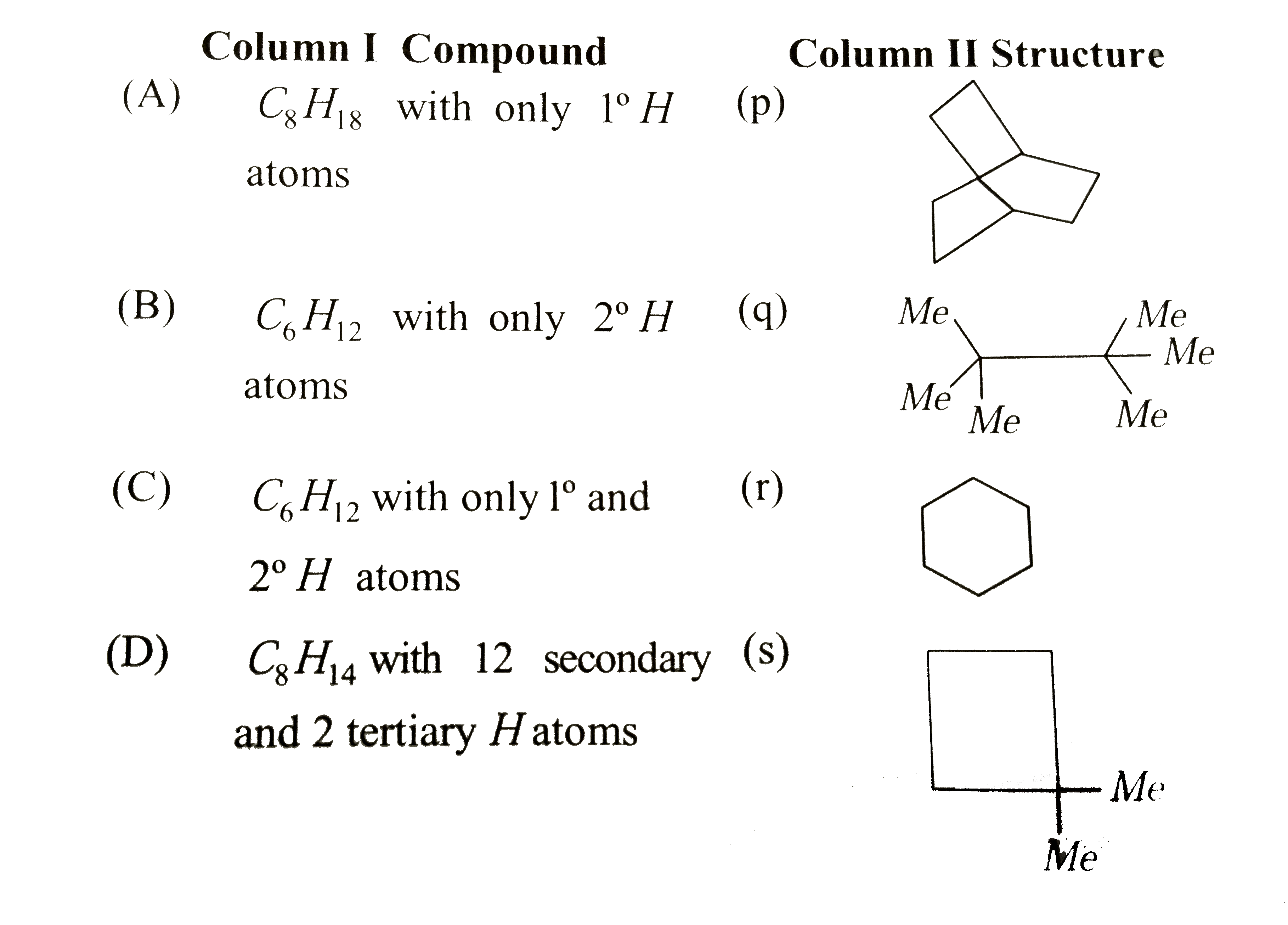 Match the compounds in Column I with their structure/characteristic /reaction /stereochemistry etc . Given in coloumn II.