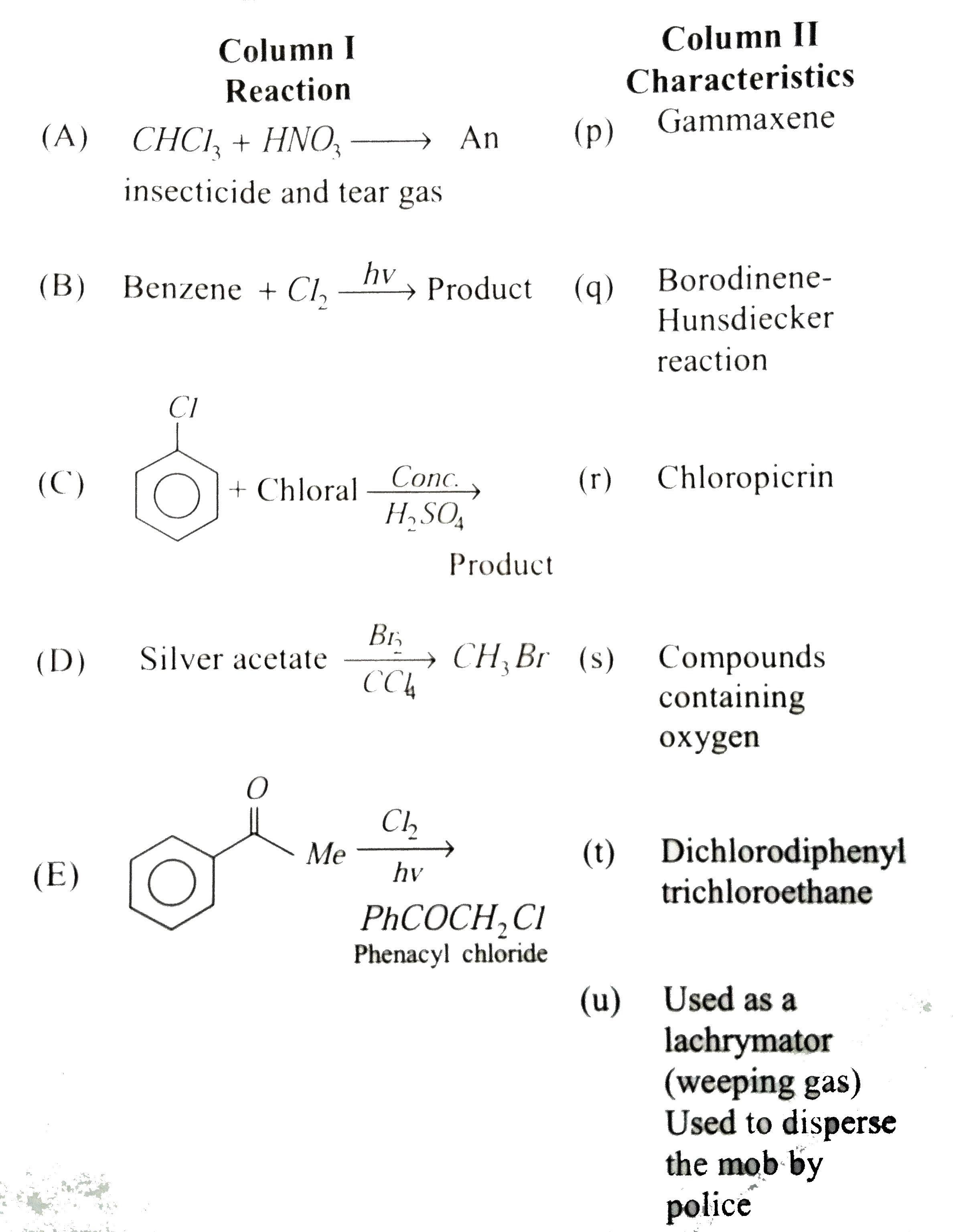 Match the reaction listed in Column I with their characteristics listed in Column II.