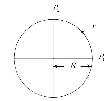Figure below shows a body of mass M moving with the uniform speed on a circular path of radius, R. What is the change in acceleration in going from P(1) to P(2)