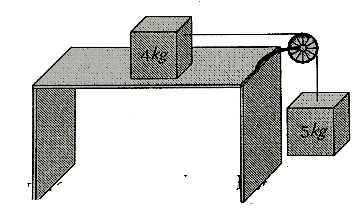 Two masses of 4 kg and 5 kg are connected by a string passing through a frictionless pulley and are kept on a frictionless table as shown in the figure. The acceleration of 5 kg mass is