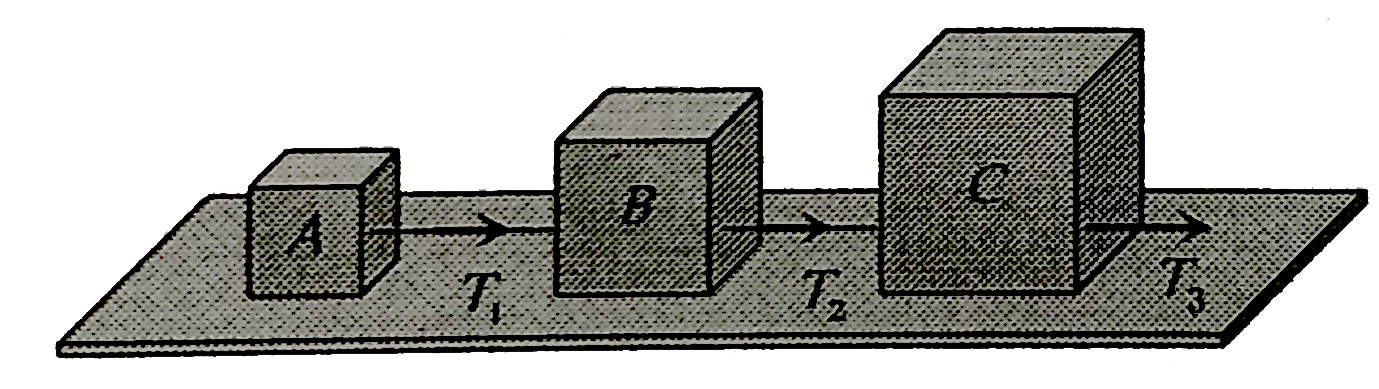 Three blocks A , B and C weighing 1, 8 and 27 kg respectively are connected as shown in the figure with an inextensible string and are moving on a smooth surface. T(3) is equal to 36 N . Then T(2) is