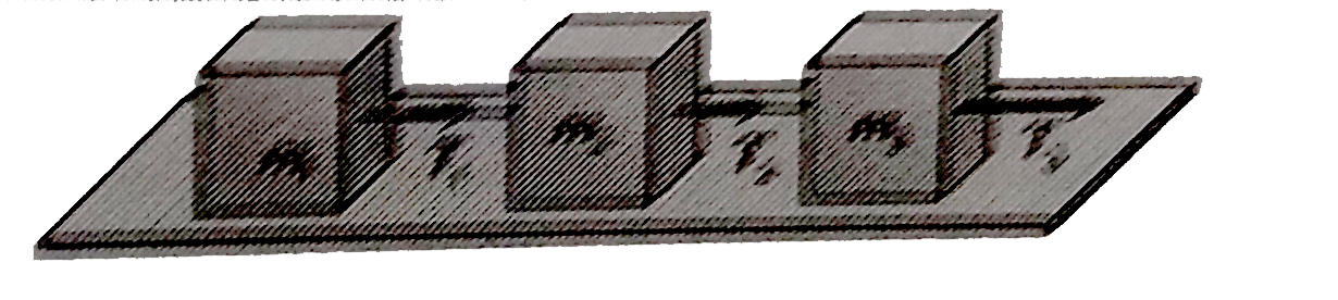 Three blocks of masses m(1),m(2)and m(3) are connected by massless strings as shown on a frictionless table. They are pulled with a force T(3)=40N. If m(1)=10kg,m(2)=6kg and m(3)=4kg  the tension T(2) will be