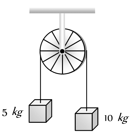 USS 150) Two masses of 5 kg and 10 kg are connected to a pulley as shown. What will be the acceleration of the system (g= acceleration due to gravity)