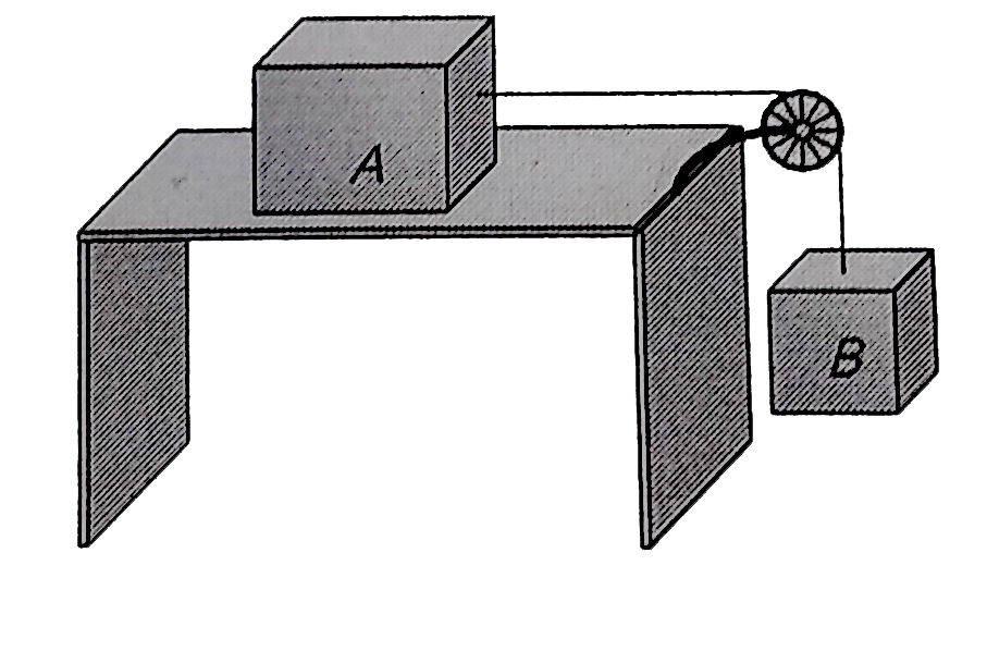 The blocks A and B are arranged as shown in the figure. The pulley is frictionless. The mass of A is 10 kg . The coefficient of friction of A with the horizontal surface is 0.20. The minimum mass of B to start the motion will be