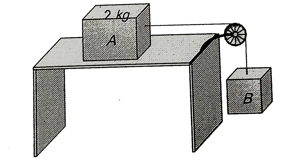 The coefficient of static friction, mu(s)  between block A of mass 2 kg and the table as shown in the figure is 0.2. What would be the maximum mass value of block B so that the two blocks do not move? The string and the pulley are assumed to be smooth and massless.(g=10m//s^(2))