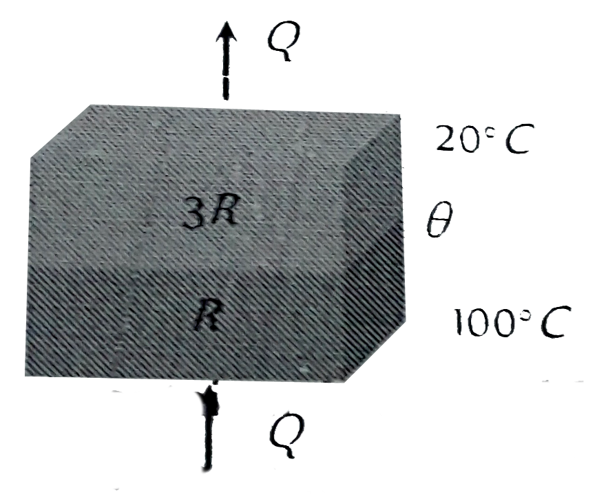 In the following figure, two insulating sheets with thermal resistances R and 3 R as shown in figure. The temperature theta  is