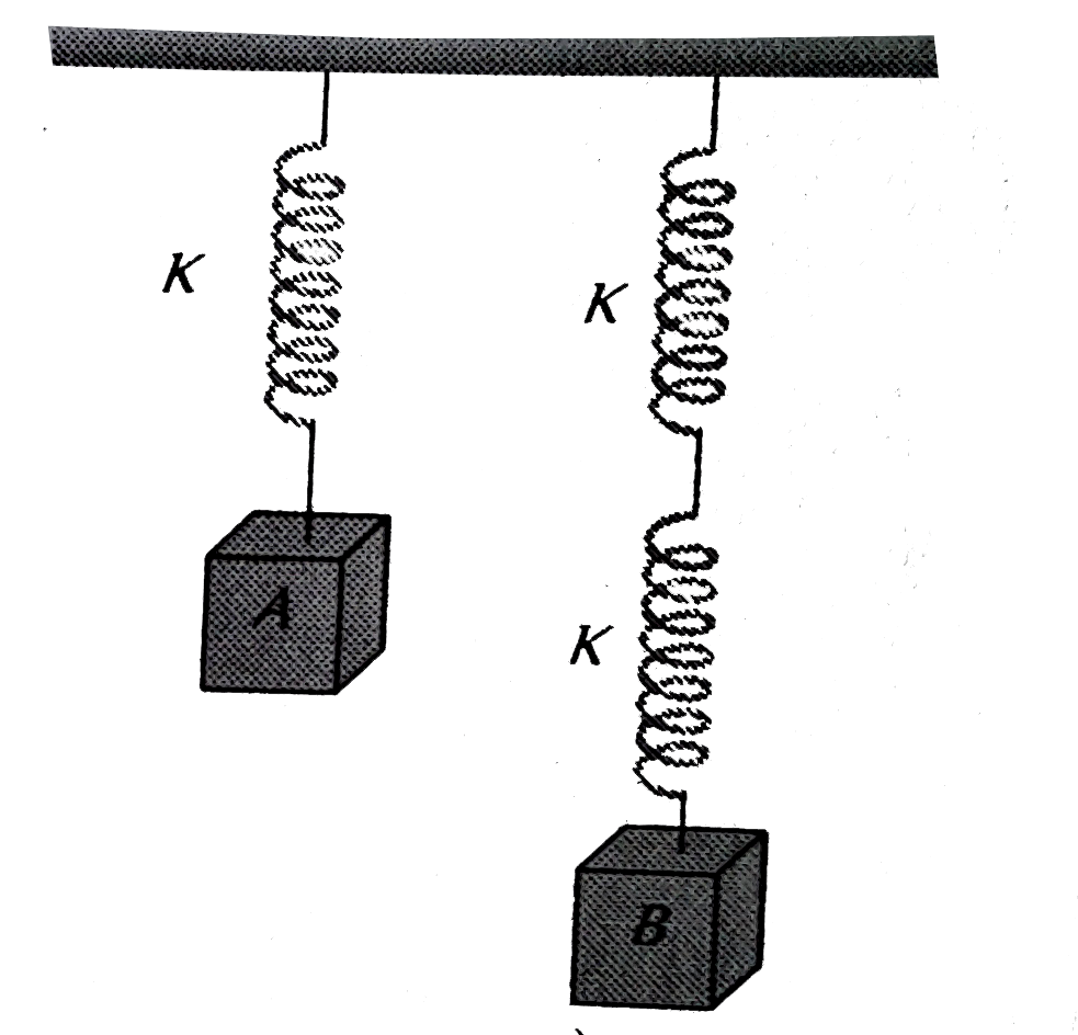 The springs shown are identical. When  A =4 kg , the elongation of spring is 1 cm . If B =  6kg  , the elongation produced by it is