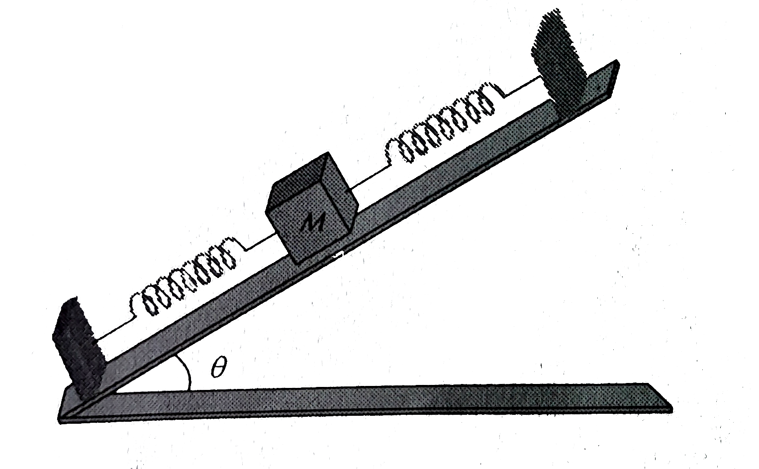 On a smooth inclined plane, a body of mass  M is attached between two springs. The other ends of the springs are fixed to firm supports. If each spring has force constant K , the period of oscillation of the body (assuming the springs as massless) is