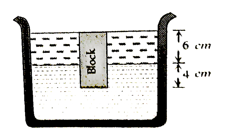 A cubical block of wood 10 cm on a side floats at the interface between oil and water with its lower surface horizontal and 4 cm below the interface. The density of oil is 0.6 gcm^(-3). The mass of block is