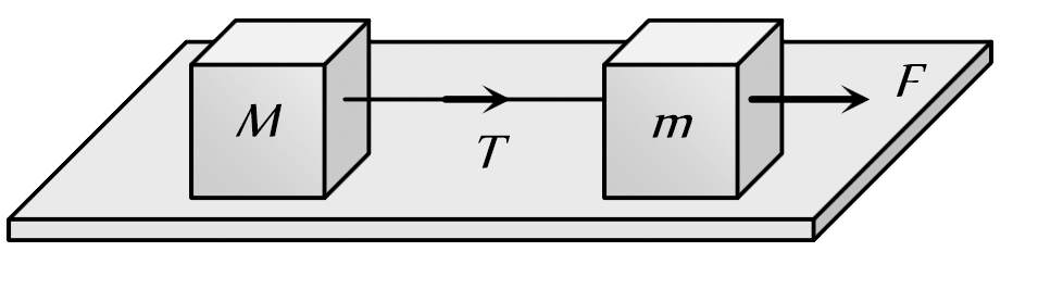 Two masses M and m are connected by a weightless string. They are pulled by a force F on a frictionless horizontal surface. The tension in the string will be