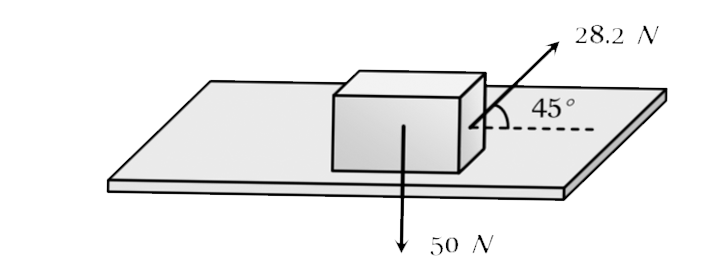 A body of weight 50 N placed on a horizontal surface is just moved by a force of 28.2 N. the frictional force and the narmal reaction are