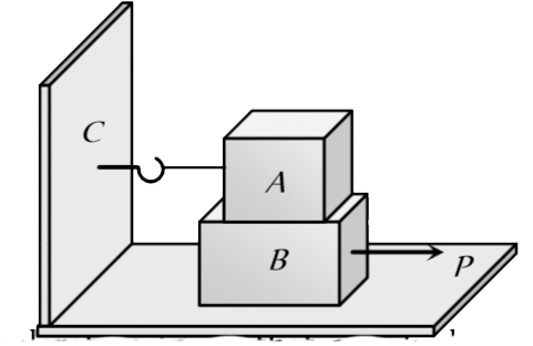 Block A weighing 100 kg rests on a block B and is tied with a horizontal string to the wall at C. Block B weighs 200 kg. The coefficient of friction between A and B is 0.25 and between B and the surface is 1/3. The horizontal force P necessary to move the block B should be (g=10m//s^(2))