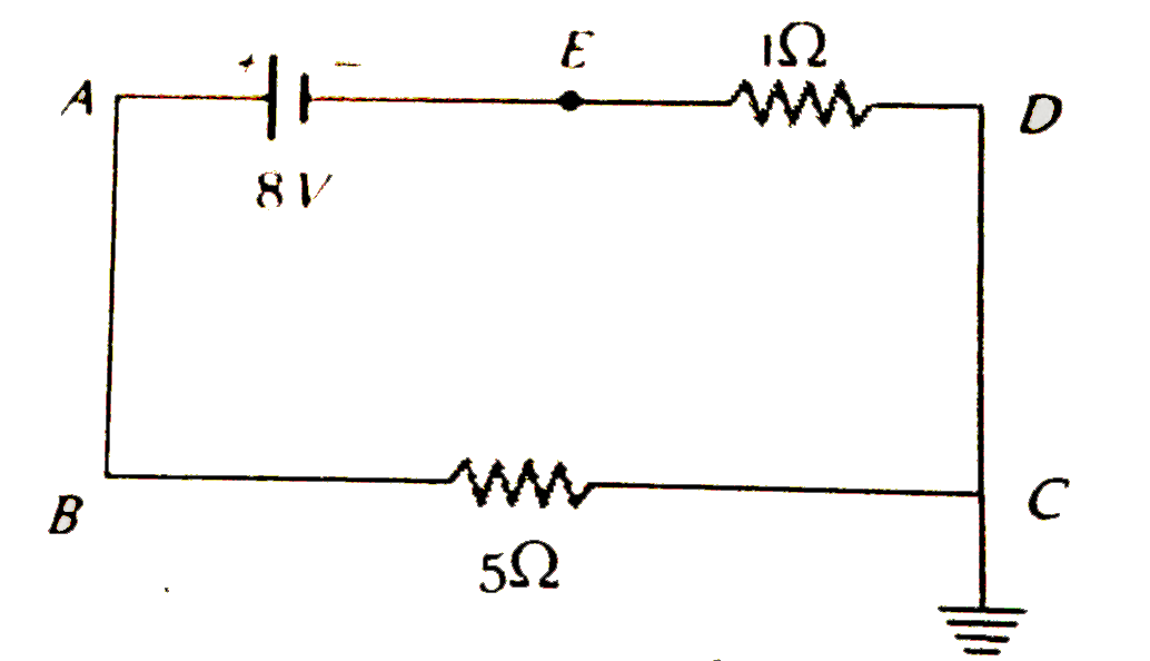 In the given circuit, the potential of the point E is