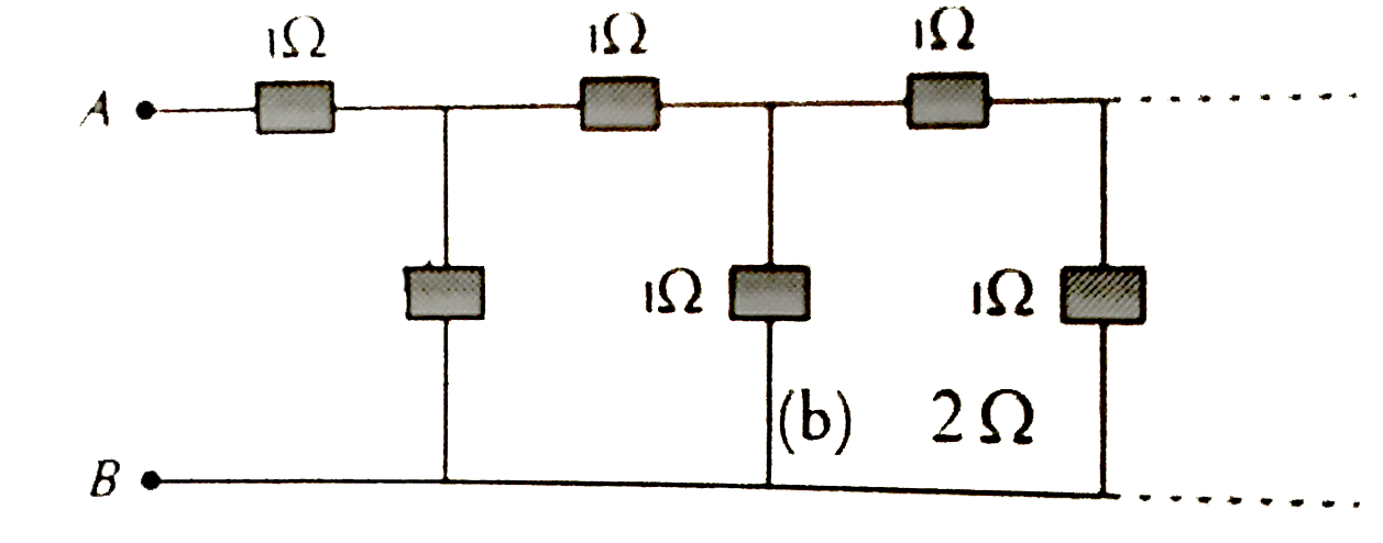 The equivalent resistance between points  A and  B of an infinite  network of resistances each of 1Omega  connected as shown, is