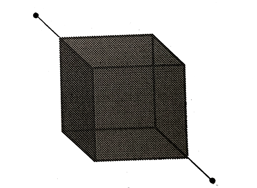 Twelve wires of equal length and same cross-section are connected in the form of a cube. If the resistance of each of the wires is R , then the effective resistance between the two diagonal ends would be