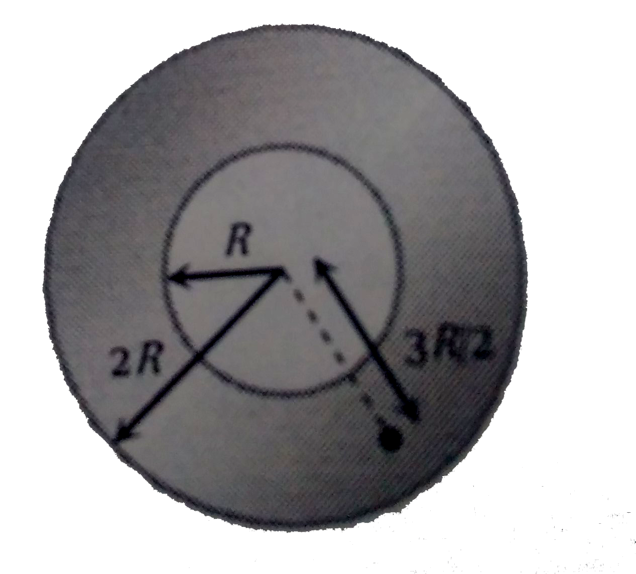 Figure shows the cross-sectional view of the hollow cylindrical conductor with inner radius 'R' and outer radius '2R', cylinder carrying uniformly distributed current along it's axis. The magnetic induction at point 'P' at a distance (3R)/2  from the axis of the cylinder will be