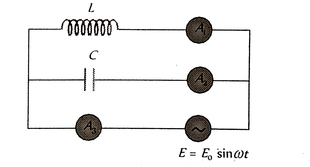 An inductor L and a capacitor C are connected in the circuit as shown in the figure. The frequency of the power supply is equal to the resonant frequency of the circuit. Which ammeter will read zero ampere