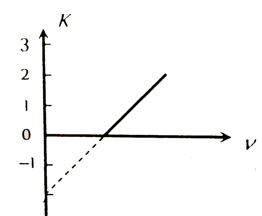 Figure represents a graph of kinetic energy (K) of photoelectrons (in eV ) and frequency (v) for a metal used as cathode in photoelectric experiment. The work function of metal is