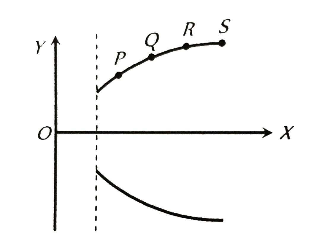 a-metallic-square-loop-pqrs-is-moving-in-its-own-plane-with-velocity-v