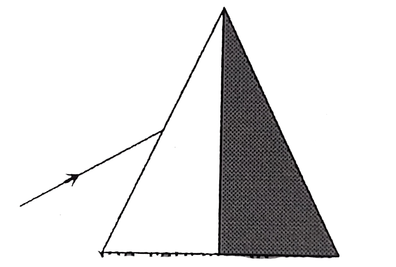 A light ray is incident upon a prism in minimum deviation position and suffers a deviation of 34^(@).  If the shaded half of the prism is knocked off, the ray will