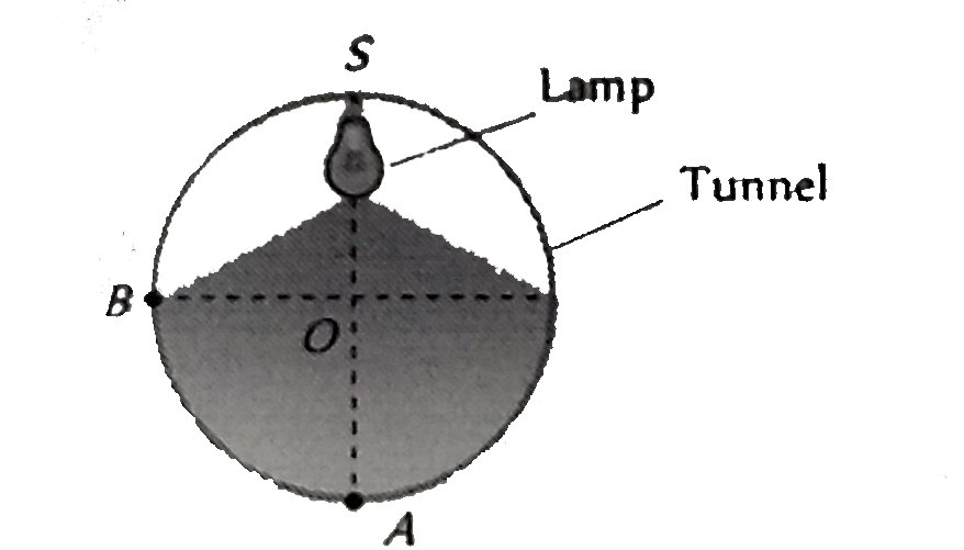 An electric lamp is fixed at the ceiling of a circular tunnel as shown is figure. What is the ratio the intensities of light at base A and a point B on the wall