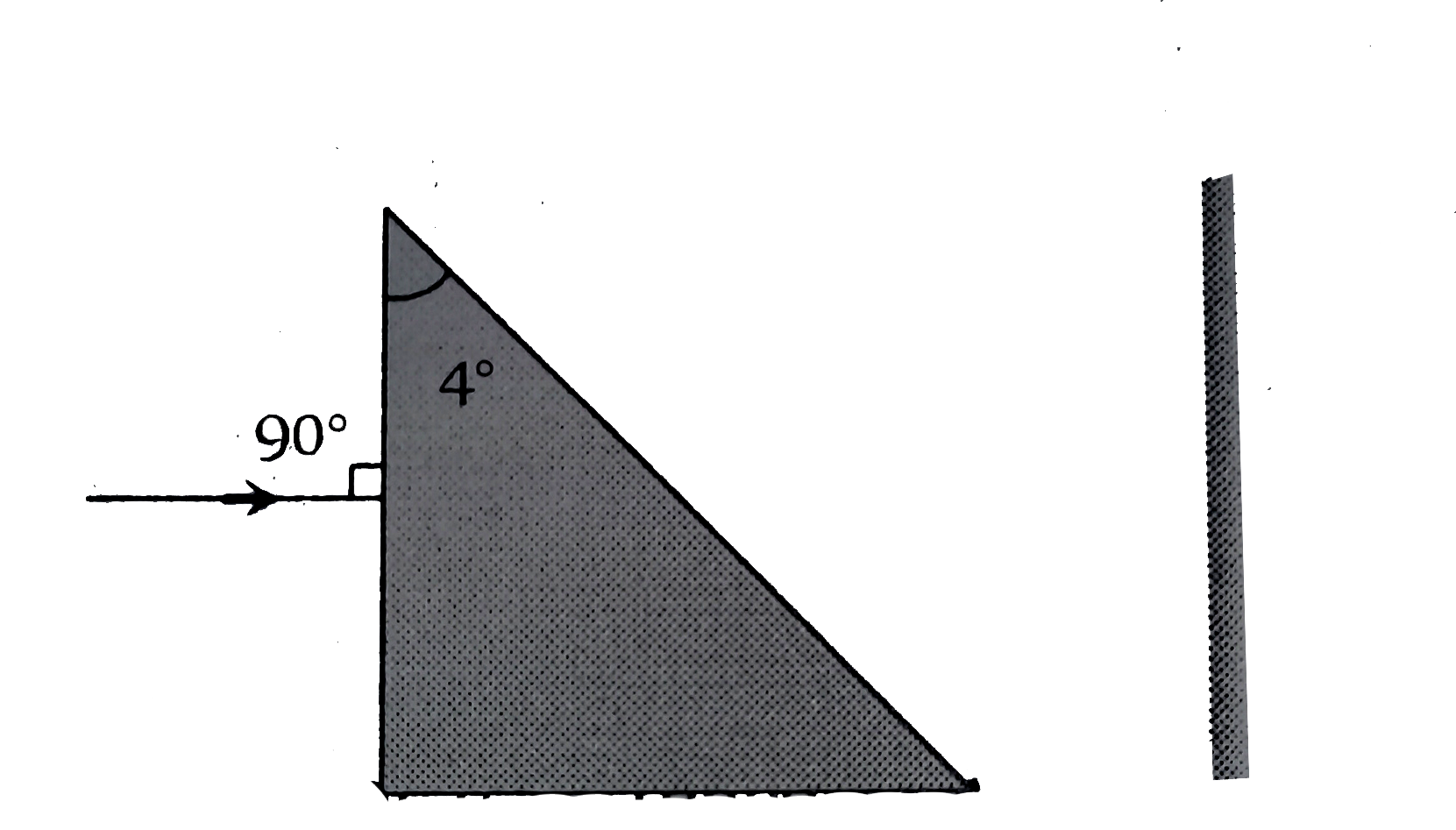 A prism having an apex angle 4o and refraction index 1.5 is located in front of a vertical plane mirror as shown in figure. Through what total angle is the ray deviated after reflection from the mirror