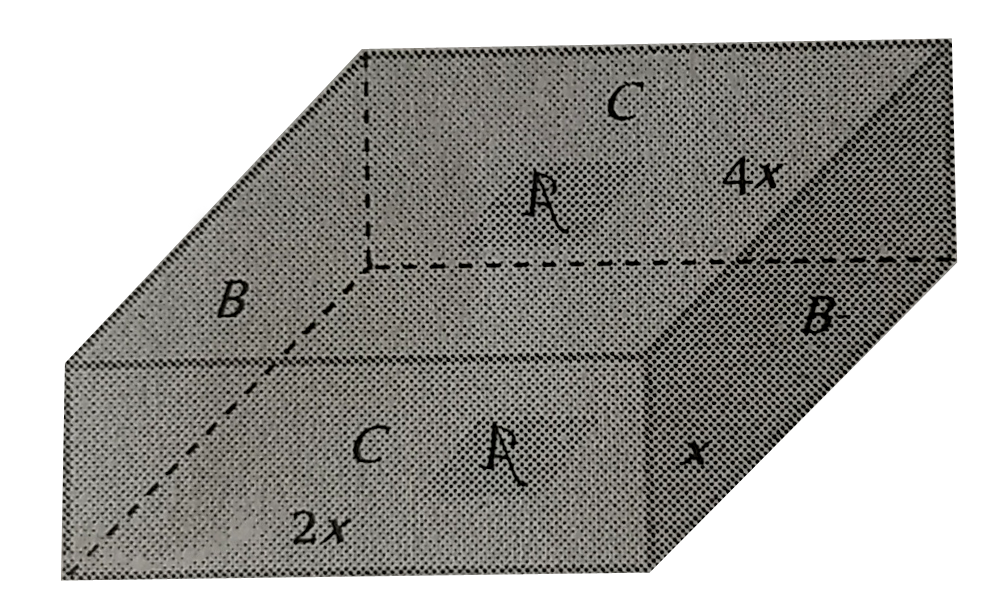 In figure shows a rectangular block with dimensions  x , 2 x and 4 x . Electrical contacts can be made to the block between opposite pairs of faces (for example, between the faces labelled A - A , B - B and C - C ). Between which two faces would the maximum electrical resistance be obtained ( A - A : Top and bottom faces, B - B : Left and right faces, C - C : Front and rear faces)