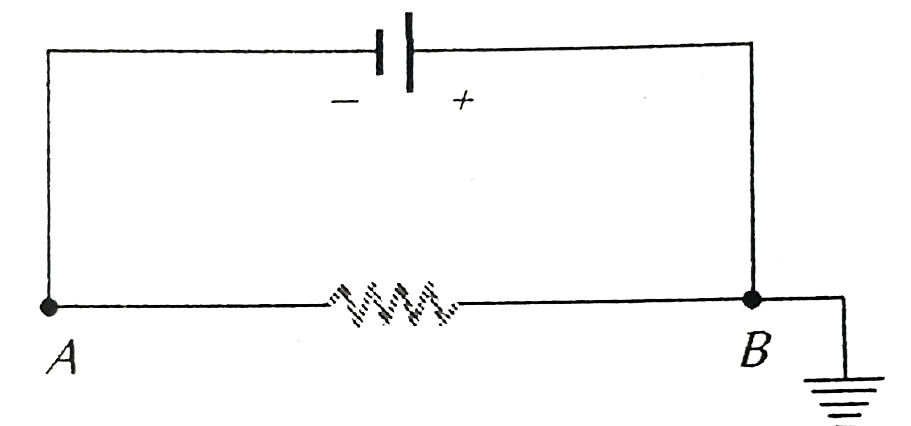 A battery is connected to a uniform resistance wire  AB and  B is earthed. Which one of the graphs below shows how the current density J varies along AB