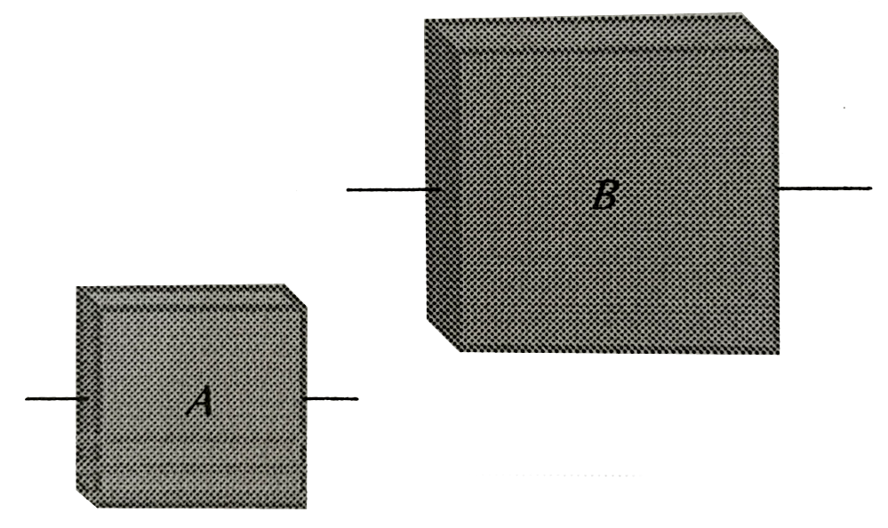 A and B are two square plates of same metal and same thickness but length of B is twice that of A . Ratio of resistances of A and B is