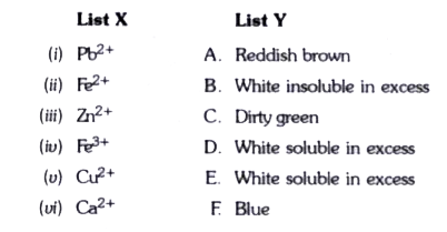 Sodium hydroxide solution is added to the solutions containing the ions mentioned in List X. Use Y gives the details of the precipitate. Match the ions with their coloured precipitates.