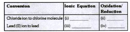 Complete the following table which refers to the conversion of ions to neutral particles.