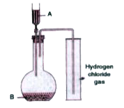 The diagram shows an apparatus for the laboratory preparation of hydrogen chloride.       Identify A and B.