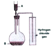 The diagram shows an apparatus for the laboratory preparation of hydrogen chloride.       How would you check whether or not the gas jar is filled with hydrogen chloride ?