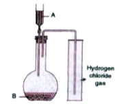 The diagram shows an apparatus for the laboratory preparation of hydrogen chloride.       What does the method of collection tell you about the density of hydrogen chloride ?