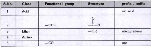 Complete the folllowing table with respect to functional groups :