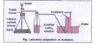 (a) What is the reaction which a taking place ?   (b) Give the function of acidified copper sulphate solution.   (c) Give a reaction in which acetylene gas is prepared by synthesis reaction.   (d) Compare the reaction of acetylene with bromine water and liquid bromine.   (e) What happens when acetylene is heated in copper tube at 600^@C ?