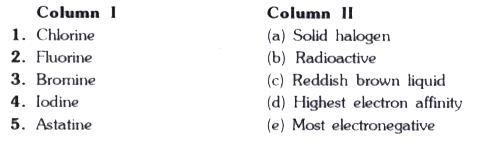 Match the following elements of column I with their property given in column II.