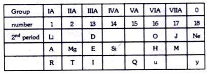 • In this table H does not represent hydrogen.    • Some elements are given in their own symbol and position in the periodic table.   •  While others are shown with a letter.    With reference to the table answer the following questions :   Identify the most electronegative element.