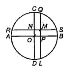 In the given figure CD and AB are diameters of circle and AB and CD are perpendicular to each other. LQ and SR are perpendiculars to AB and CD respectively. Radius of circle is 5 cm, PB : PA = 2 : 3 and CN : ND = 2 : 3. What is the length (in cm) of SM ?