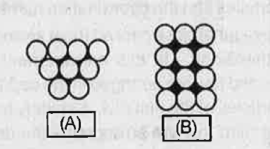Identify and write the name of the shaded parts of A and B?