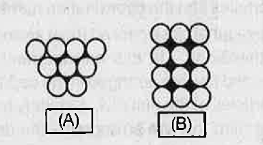 Write the names of A and B?